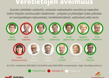Merja Kyllönen julkisti tiistaina suomalaismeppien äänestyskartan siitä, miten kukin todella suhtautuu veronkiertoon.