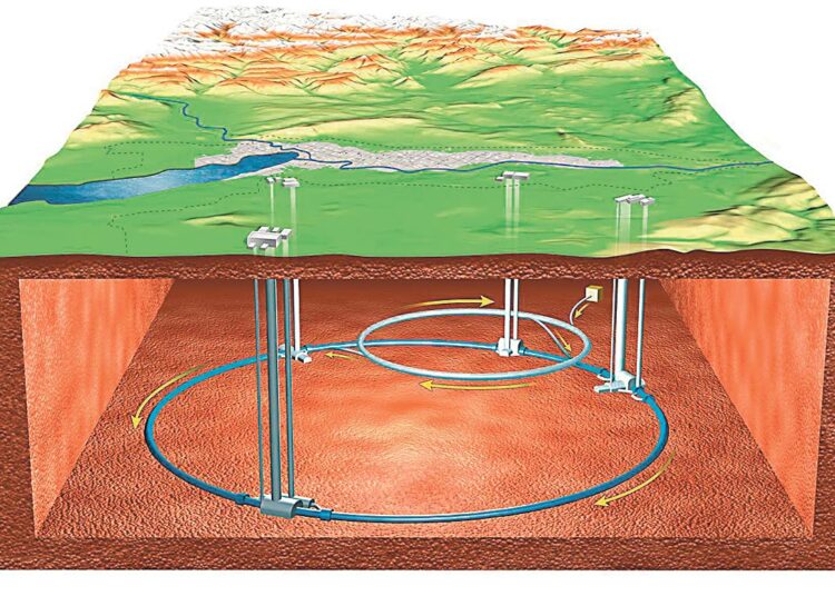 Maailman suurin hiukkaskiihdytin,  LHC-törmäytin on sijoitettu maan uumeniin  27 kilometrin pituiseen tunneliin, jonka tyhjiöputkissa protonit kiertävät vastakkaisiin suuntiin lähes valonnopeudella ja törmäävät toisiinsa tutkimuslaitteistojen kohdalla. Kokeet aloitetaan näillä näkymin tämän vuoden syksyllä.