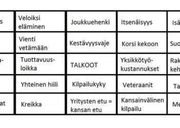 Tampereen yliopiston vihreän vasemmiston Vivan bingokuponki illaksi.