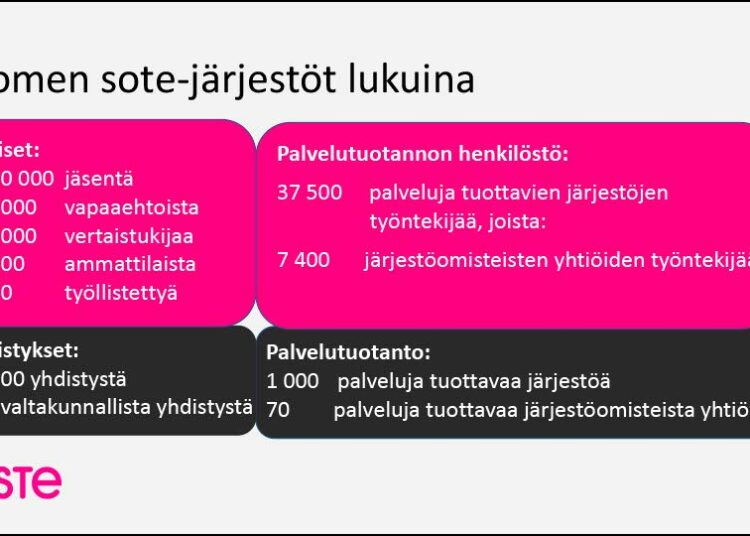 Suomen sote-järjestöt lukuina