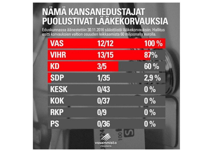 Tämä äänestystaulukko suututti demarit.