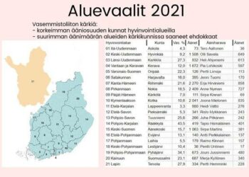 Tämän kirjoituksen ensimmäisessä osassa esiteltiin vasemmistoliiton vaalitulos 21 hyvinvointialueella ja tuloksiin perustuva analyysi puolueen lähtöasetelmiin eduskuntavaalityöhön 11 vaalipiirissä. Tämä toinen osa esittelee taustatietoja vasemmistoliiton aluevaltuustoryhmien jäsenistä valtakunnallisella tasolla sekä kaikki aluevaltuutetut ja varavaltuutetut.