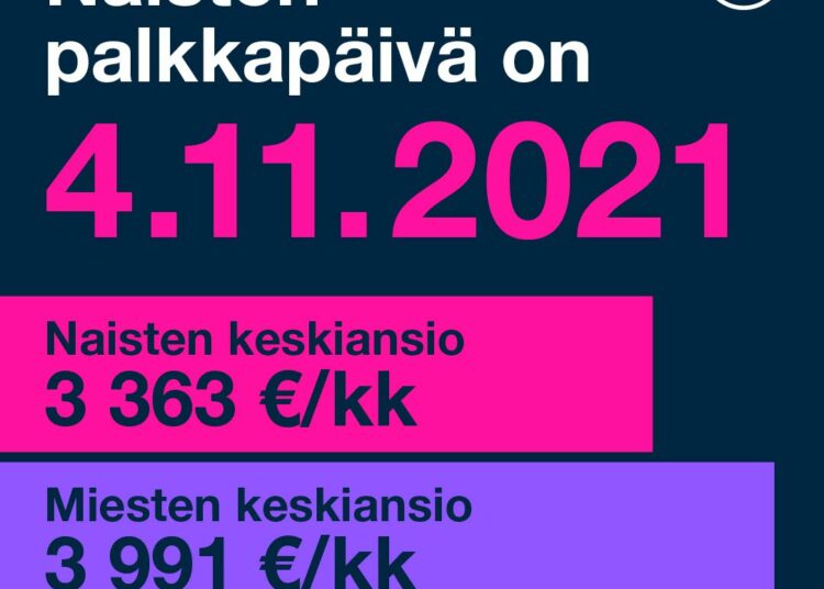 Miesten keskiansio on lähes 4 000 euroa, naisten runsaat 3 300.