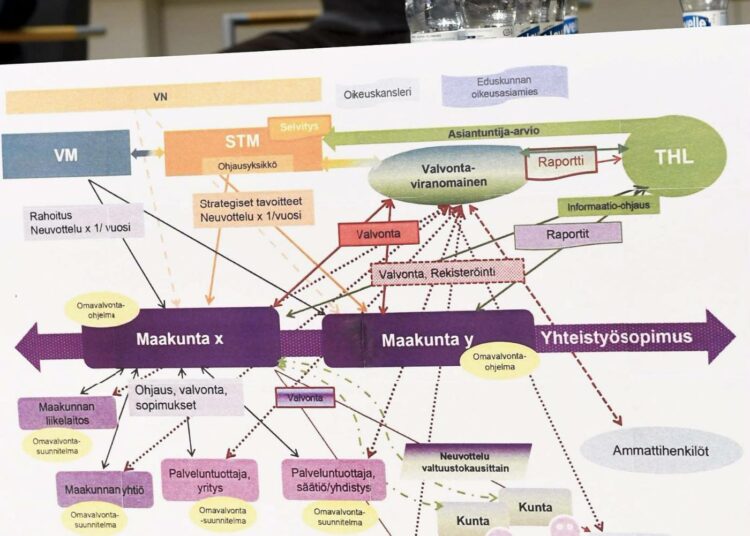 Puoluejohtajien kuntavaalitentissä maaliskuussa esitelty sote-kaavio.