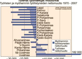 Työllisten ja työllistyneiden muuttoliike.