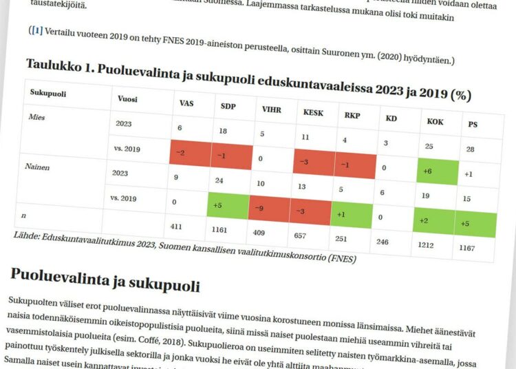 Vasemmistoliitto menetti kevään 2023 vaaleissa etenkin miesäänestäjiä. Kuvakaappaus Vaalitutkimuksen verkkosivuilta.