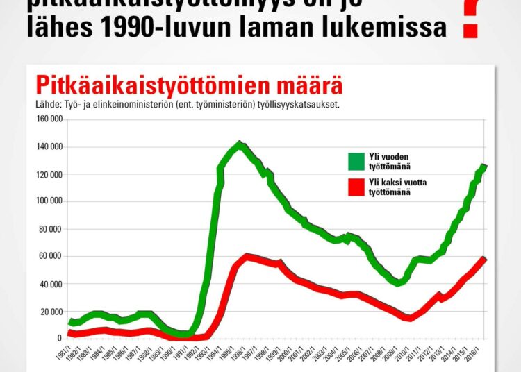 Näin Suomeen on luotu palkattoman työn markkinat. Kuva on vasemmistoliiton, joka jakaa sitä Facebookissa.