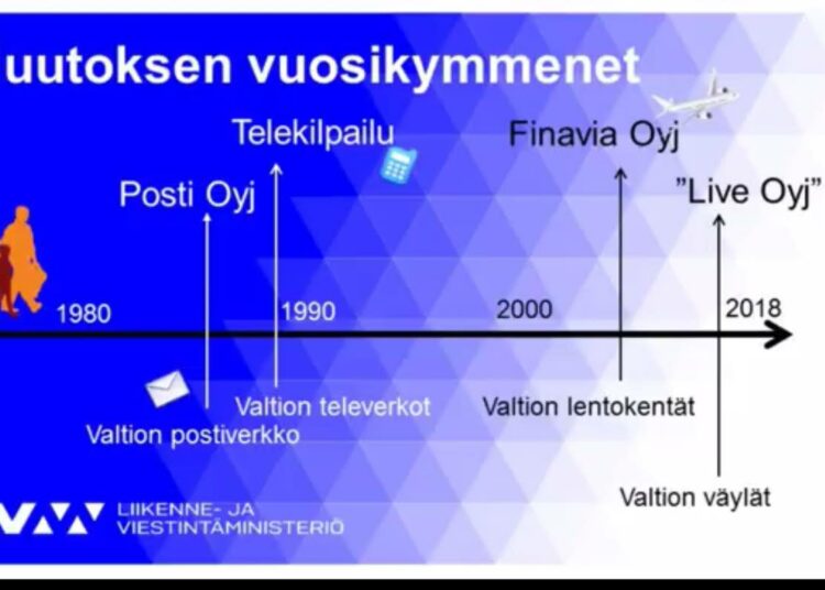Liikenne- ja viestintäministeri Anne Berner esitteli maanantain tiedotustilaisuudessa suomalaista taloushistoriaa.