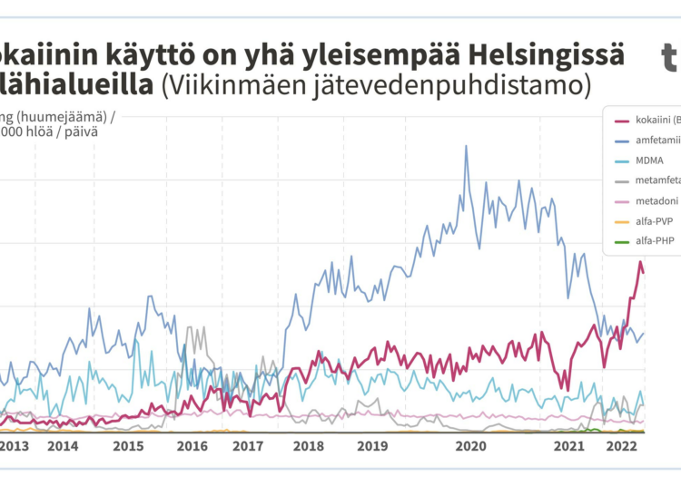 Kokaiinin käytössä on huima lisäys pääkaupunkiseudulla.