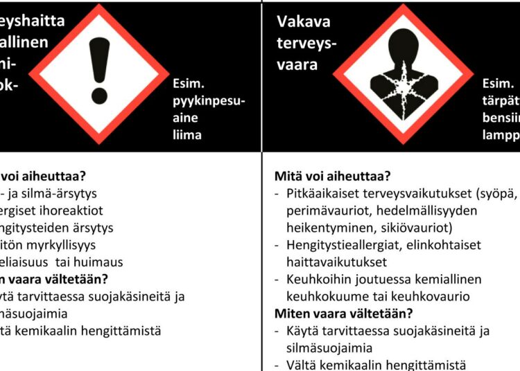 CLP-asetuksen mukaisissa varoitusmerkeissä on oltava musta symboli valkoisella taustalla sekä punainen kehys, joka on riittävän leveä ollakseen selkeästi näkyvä.