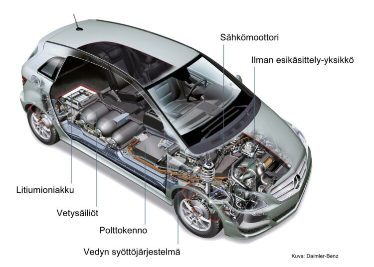 Mercedes-Benz F-Cell -vetypolttokennosähköauton rakennekuva.