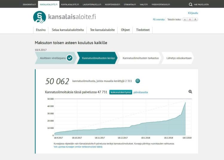 Maksuton toisen asteen koulutus kaikille -kansalaisaloite sai 50 000 allekirjoitusta täyteen sunnunta-iltana.