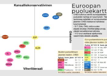 Kartta europuolueiden ja -verkostojen sijoittumisesta arvo- ja poliittiselle kartalle näyttää europuolueiden ja -ryhmien paikan. Vasemmistoliitto on Euroopan vasemmistopuolueen (EL) ja Pohjoismaiden vihreän vasemmiston (NGV) jäsen. Avain puolueiden ja verkostojen lyhennyksiin löytyy kirjoituksen lopusta.