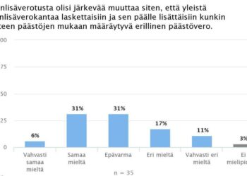 Kestävän kehityksen arvonlisävero tarkoittaisi tuotteen päästöjen mukaan määräytyvää päästöveroa