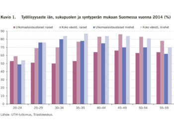 Työllisyysaste iän, sukupuolen ja syntyperän mukaan Suomessa vuonna 2014. Kuva EVA Arvio -analyysista.