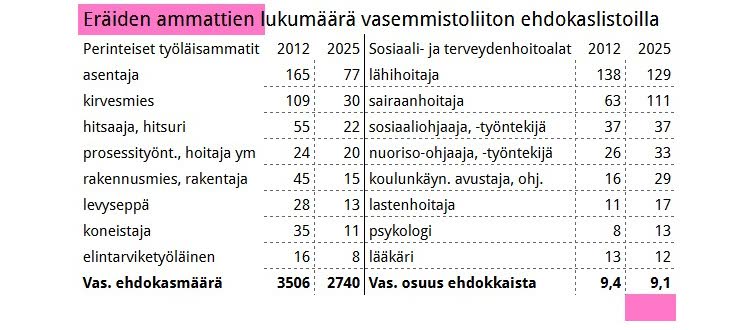 Taulukko 2.