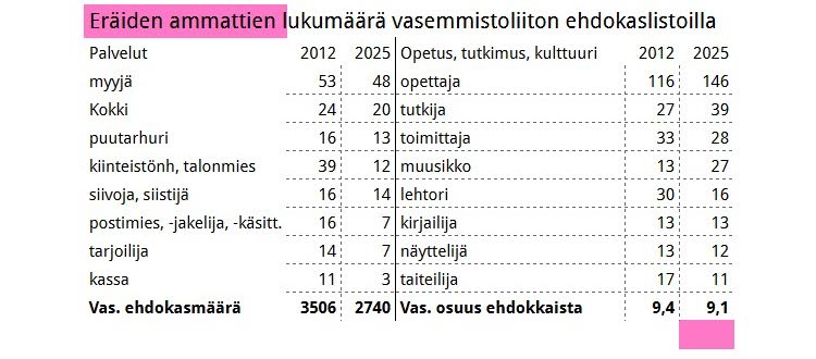 Taulukko 3.