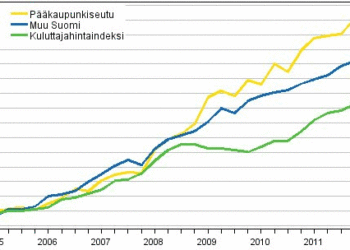 Vuokrien ja kuluttajahintojen kehitys, vuoden 2005 taso on indeksin lähtötaso 100. Asuntojen vuokrien kehitys erkaantui kuluttajahintaindeksistä 2008–2009, mutta kehitys on palannut samansuuntaiseksi inflaation kiihtyessä.