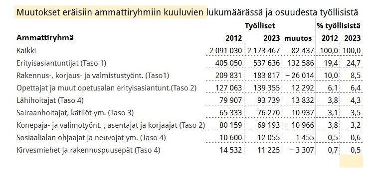Taulukko 4.