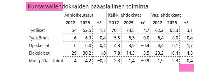 Taulukko 5.