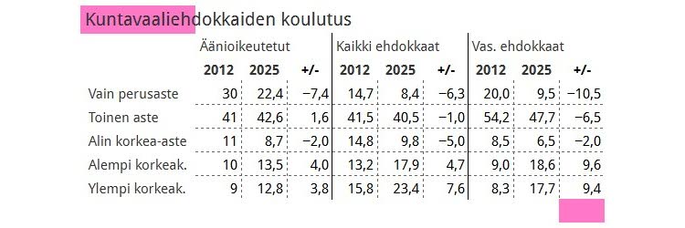 Taulukko 6.