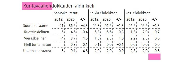 Taulukko 8.