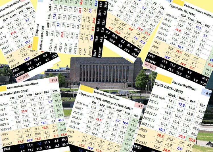 Eduskunnan istumajärjestykseen tulee suuria muutoksia vuoden päästä. Mitkä eduskuntaryhmät saavat kutsun Säätytalolle neuvottelemaan hallitusohjelmasta? Tässä kirjoituksessa punnitaan eri hallituskokoonpanojen todennäköisyyttä.